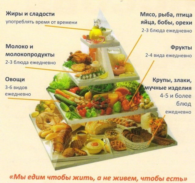 Едим Вкусно Рецепты С Фото