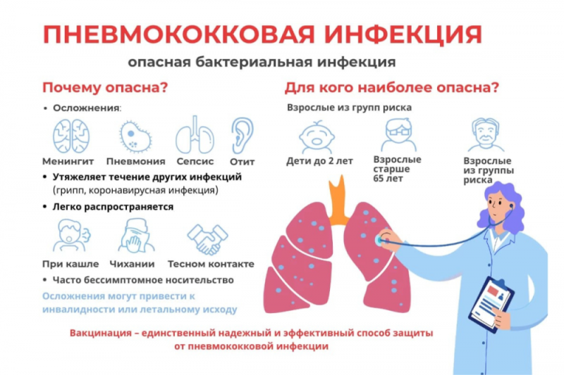 О профилактике пневмококковой инфекции 