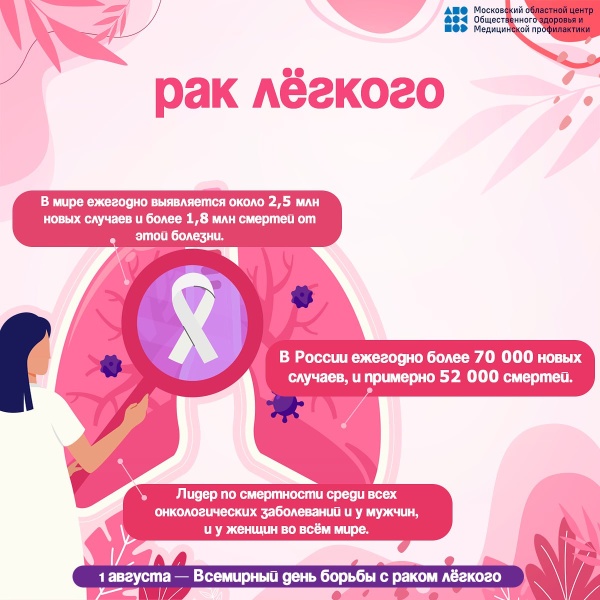 1 августа - Всемирный день борьбы с раком легкого