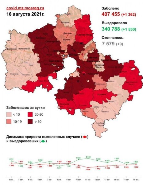 4 028 случаев заболевания коронавирусной инфекцией выявлено в Подмосковье с 14 по 16 августа
