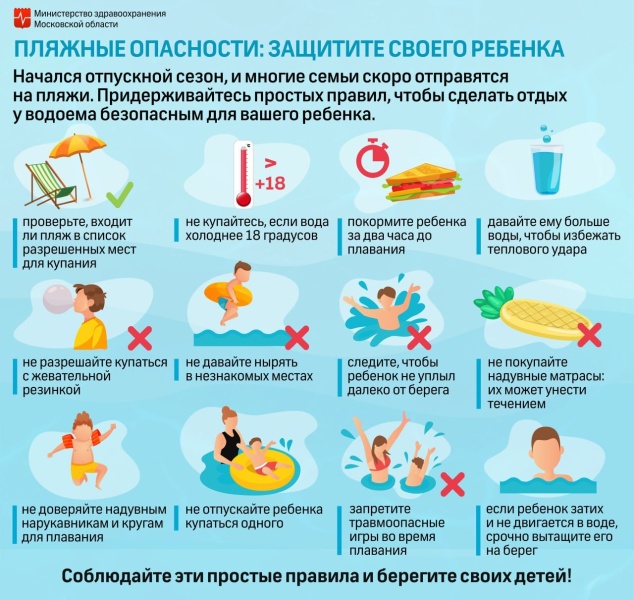 Безопасный отдых у воды