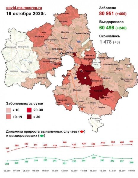 1384 случая заболевания коронавирусной инфекцией выявлено в Подмосковье с 16 по 19 октября