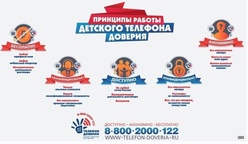 Детский телефон доверия 