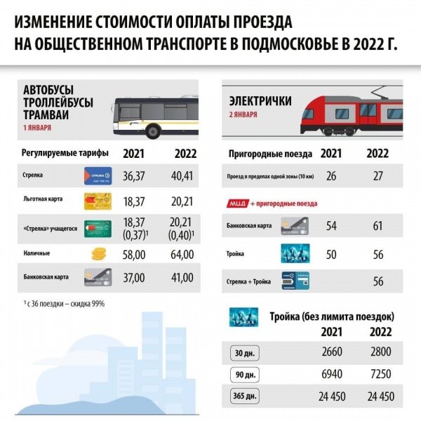 Тарифы на проезд в общественном транспорте Подмосковья в 2022 году