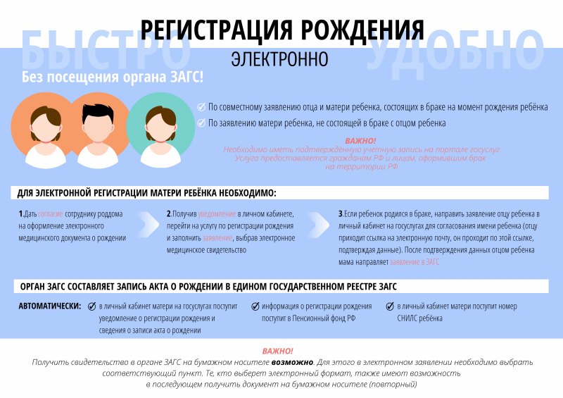 Главное управление ЗАГС Московской области поясняет