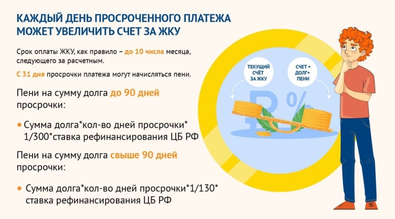 Как пени за несвоевременную оплату могут увеличить коммунальный счёт