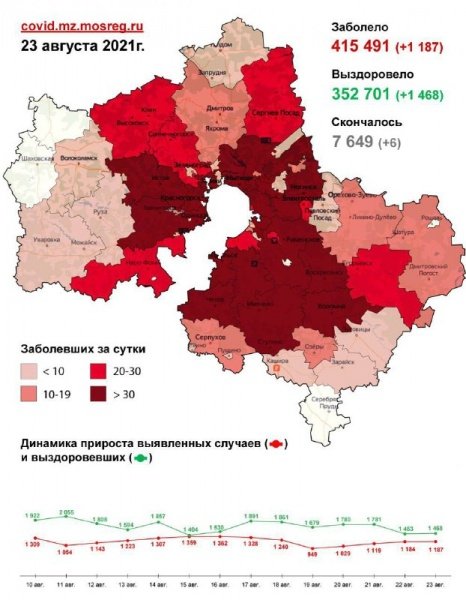 3 490 случаев заболевания коронавирусной инфекцией выявлено в Подмосковье с 21 по 23 августа