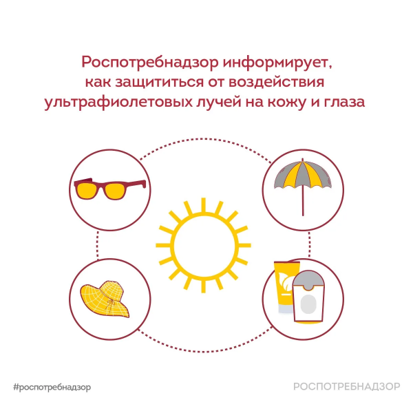 Как защитить от солнца кожу и глаза 