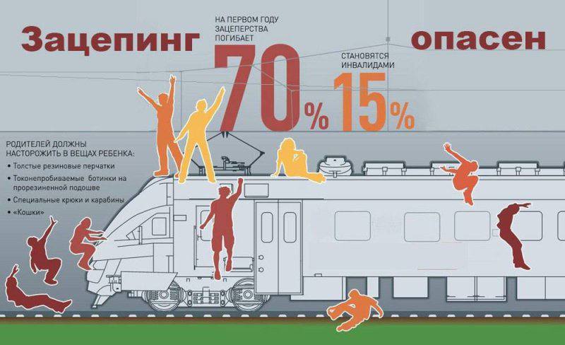 Железная дорога – зона повышенной опасности! 