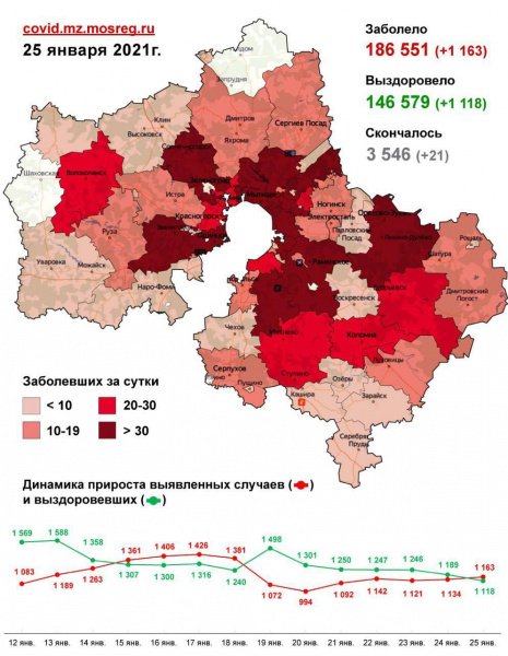 3418 случаев заболевания коронавирусной инфекцией выявлено в Подмосковье с 23 по 25 января