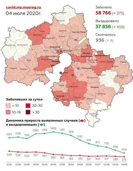 275 случаев заболевания коронавирусом выявлено в Подмосковье за сутки