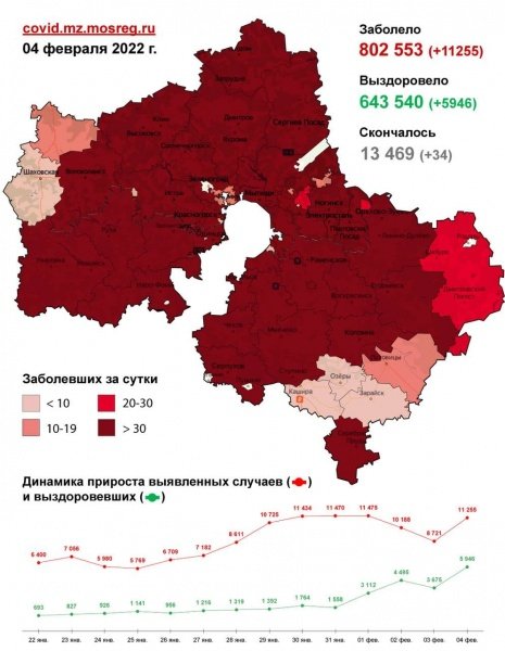 11 255 случаев заболевания коронавирусом выявлено в Подмосковье за сутки