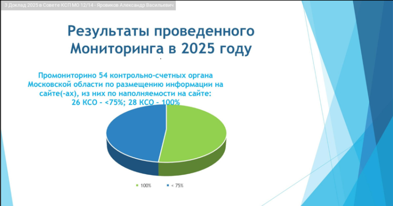 Председатель КСП городского округа Воскресенск приняла участие в заседании Совета контрольно-счетных органов при КСП Московской области