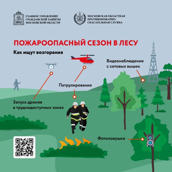 Правила поведения в пожароопасный период