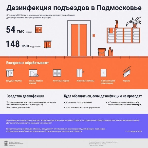 В Подмосковье ежедневно дезинфицируют подъезды