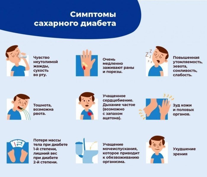 Всероссийская неделя борьбы с диабетом  с 14 по 20 ноября