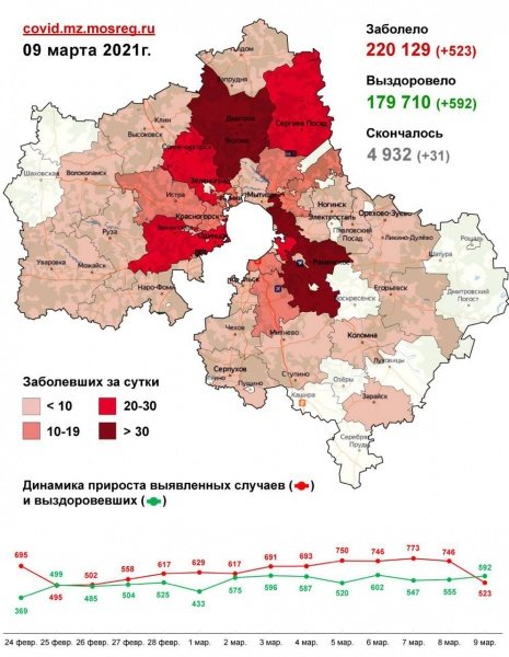 2788 случаев заболевания коронавирусной инфекцией выявлено в Подмосковье с 6 по 9 марта