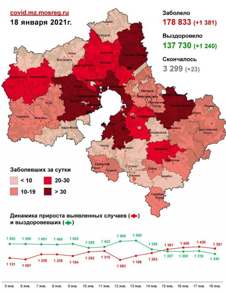 4213 случаев заболевания коронавирусной инфекцией выявлено в Подмосковье с 16 по 18 января