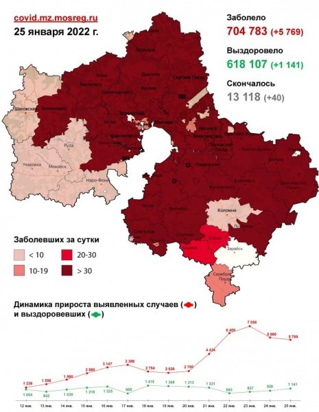5 769 случаев заболевания коронавирусом выявлено в Подмосковье за сутки