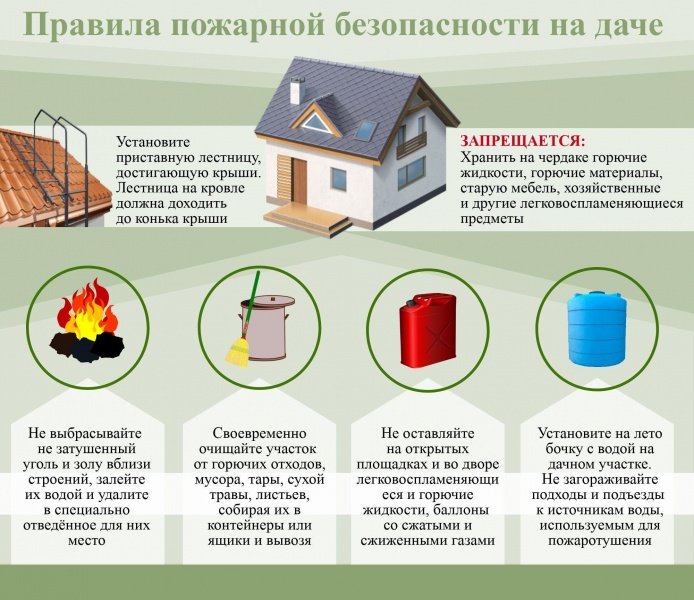 Требования пожарной безопасности для садоводов и дачников