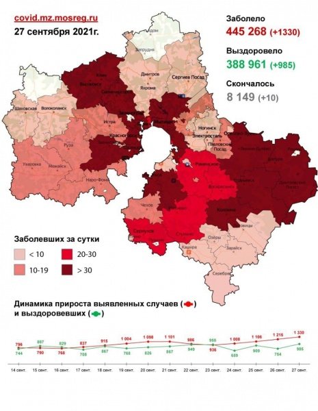 Всего на настоящий момент в Московской области выявлено 445 268 случаев заболевания коронавирусной инфекцией