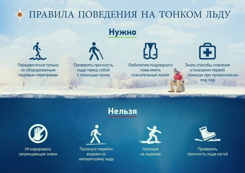 Осторожно: тонкий лёд! 