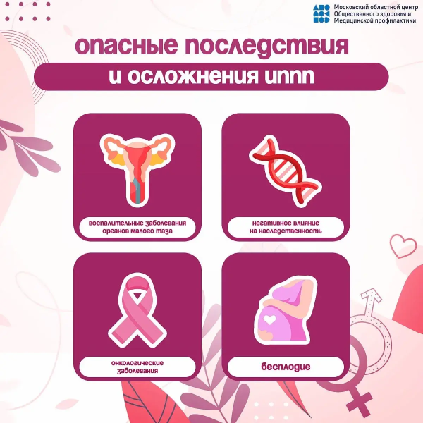 Неделя профилактики инфекций, передающихся половым путем