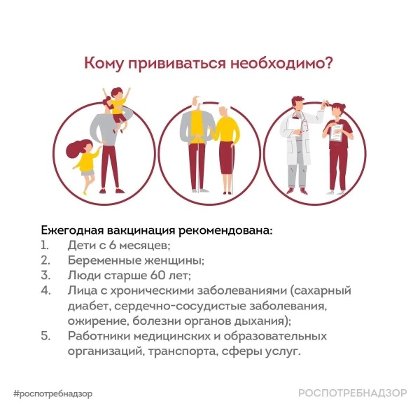 Роспотребнадзор информирует, как подготовиться к прививке против гриппа