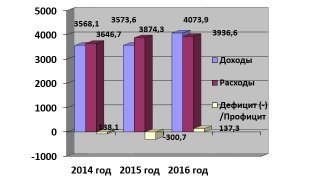 Курс на устойчивость экономики