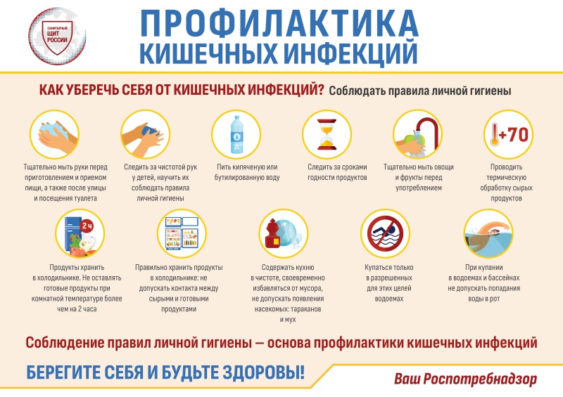О мерах профилактики острых кишечных инфекций