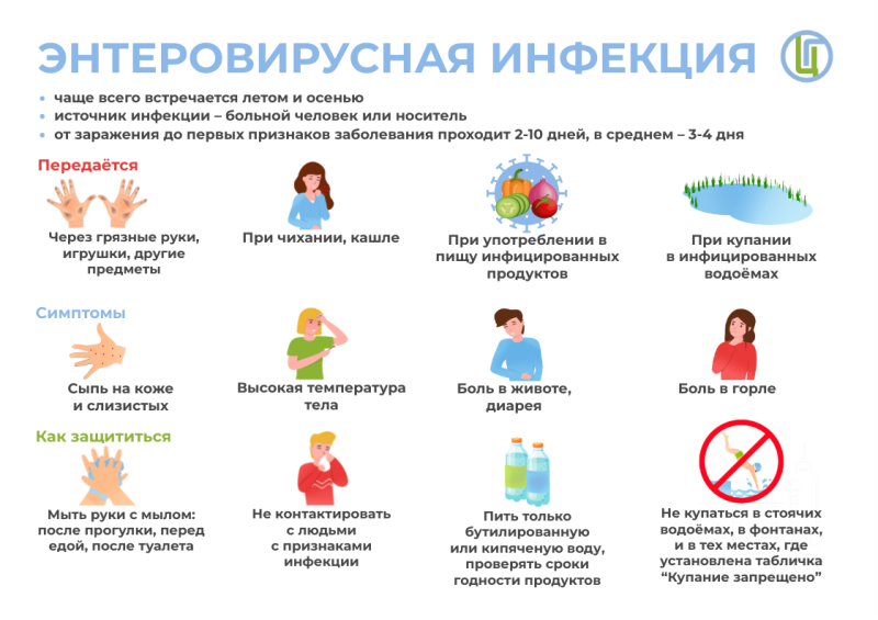 Карта вызова смп энтеровирусная инфекция