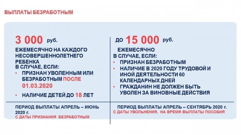 Жители Подмосковья, оставшиеся без работы, получат ежемесячную доплату к пособию по безработице до 15 тысяч рублей