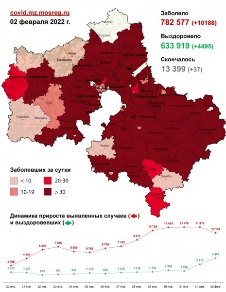 10 188 случаев заболевания коронавирусом выявлено в Подмосковье за сутки