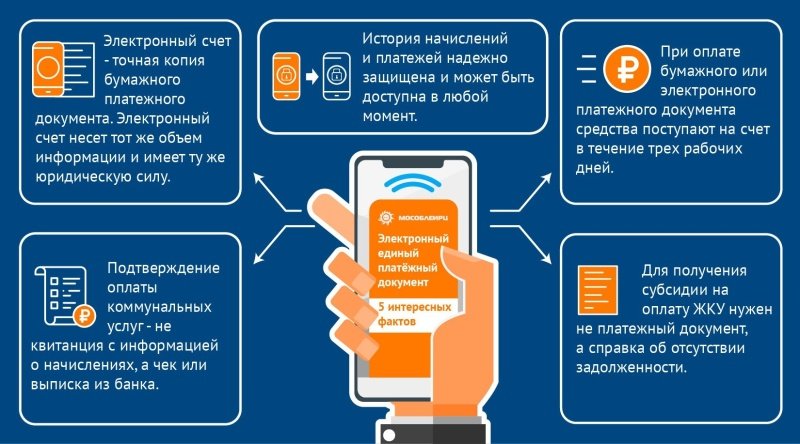 Электронные коммунальные счета - надежная замена бумажным квитанциям