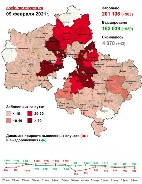 Таблица зараженных коронавирусом на сегодня 903 случая заболевания коронавирусом выявлено в Подмосковье за сутки