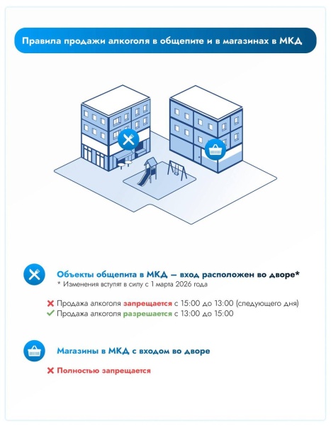 Ограничение времени продажи алкоголя в общепите – это необходимый шаг для обеспечения спокойствия во дворах МКД