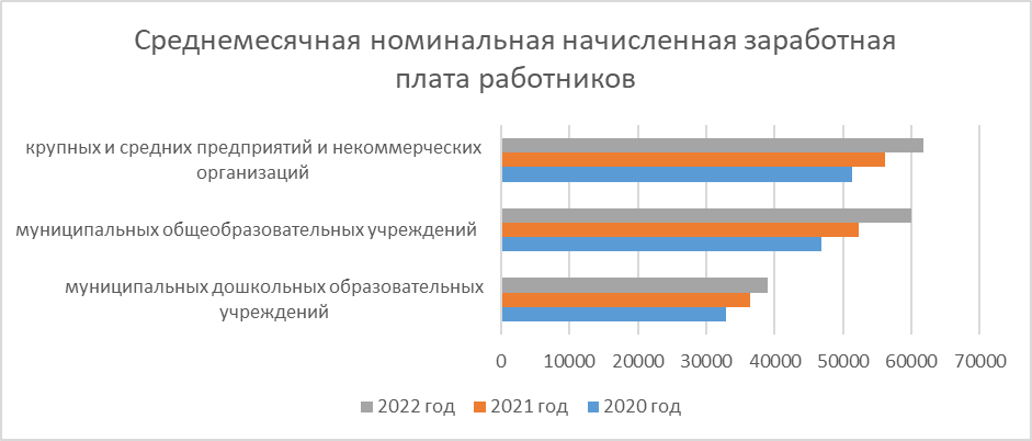 Изменения ук 2020. Экономические показатели России 2020. Динамика численности персонала компании 2020 - 2022.