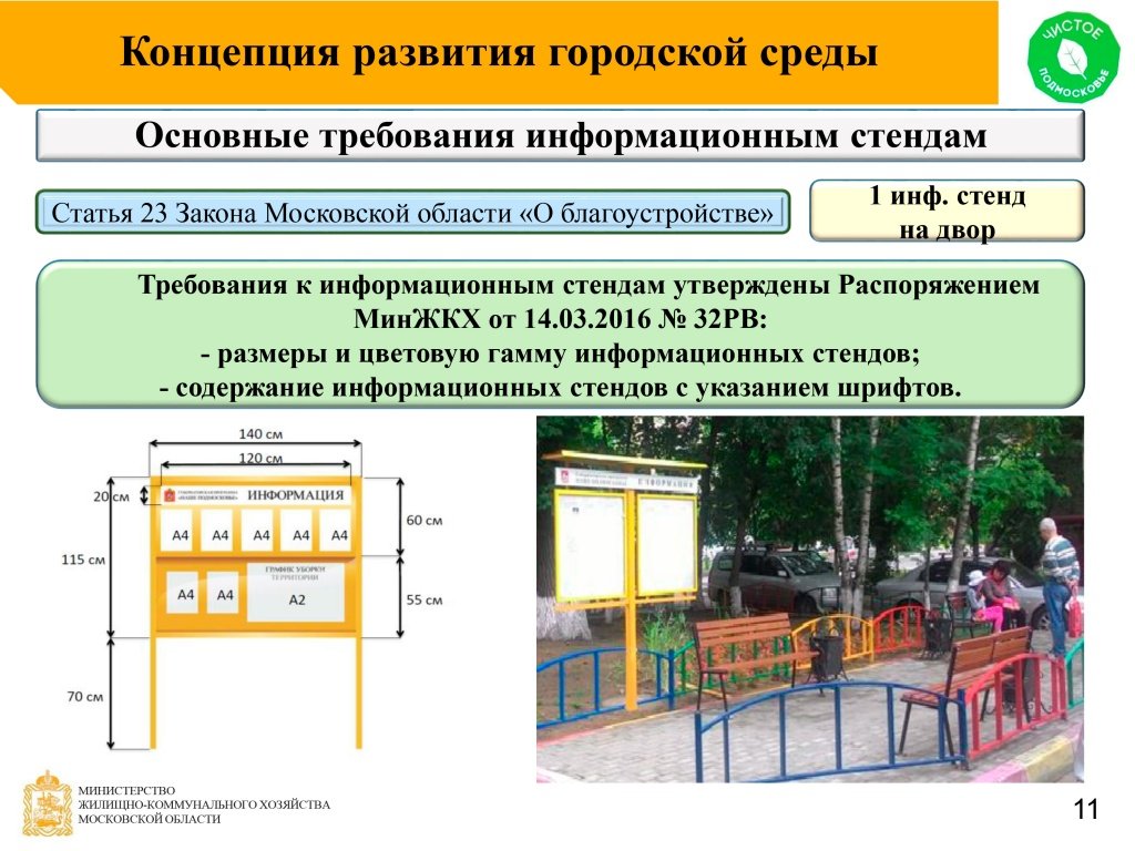 Стендов требования. Информационный щит формирование комфортной городской среды. Основные формирования городской среды. Формирование городской среды стенд. Информационный стенд благоустройство.