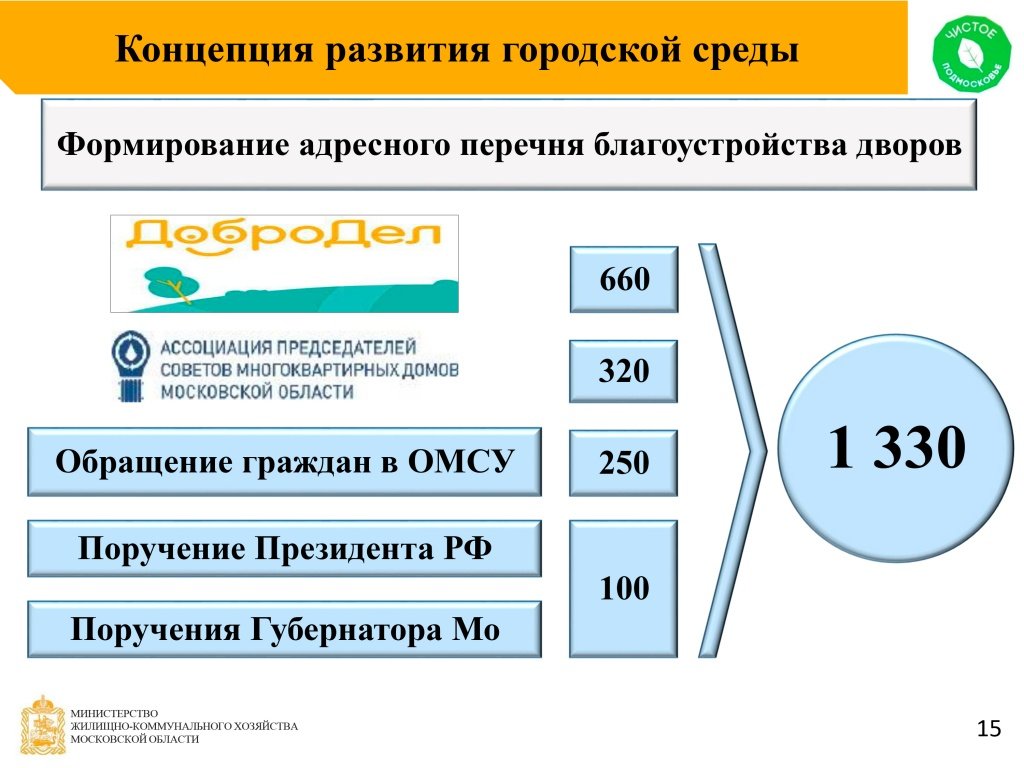 Концепция развития дома культуры образец