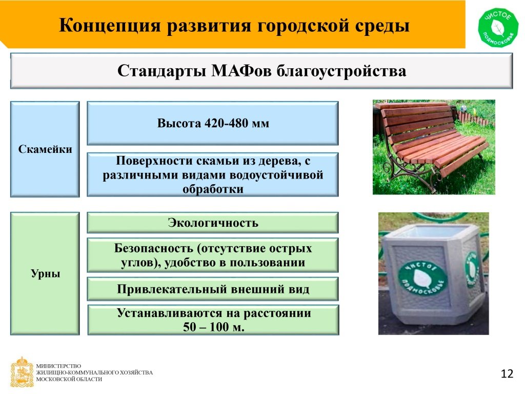 Содержания дворов кратко. Концепции развития городской среды. Принципы формирования городской среды. Мониторинг развития городской среды. Функции городской среды.