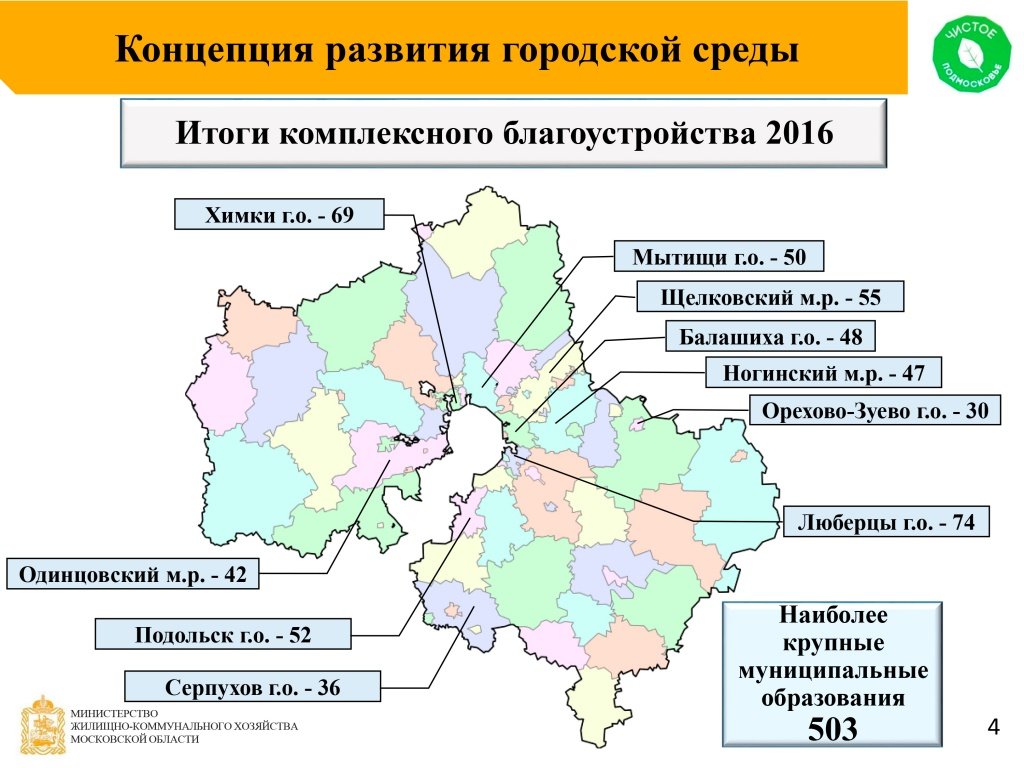 Концепция развития городской среды