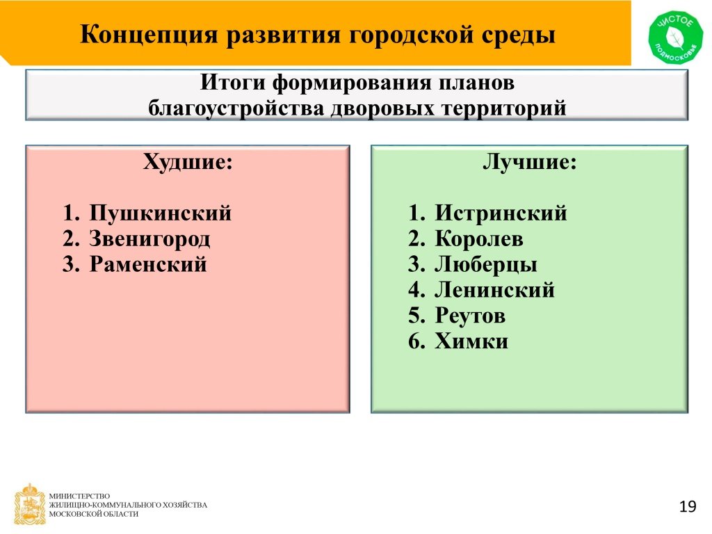 Концепция развития городской среды