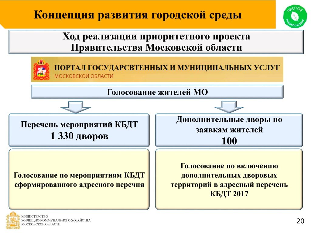 Регламент правительства 260 от 01.06 2004