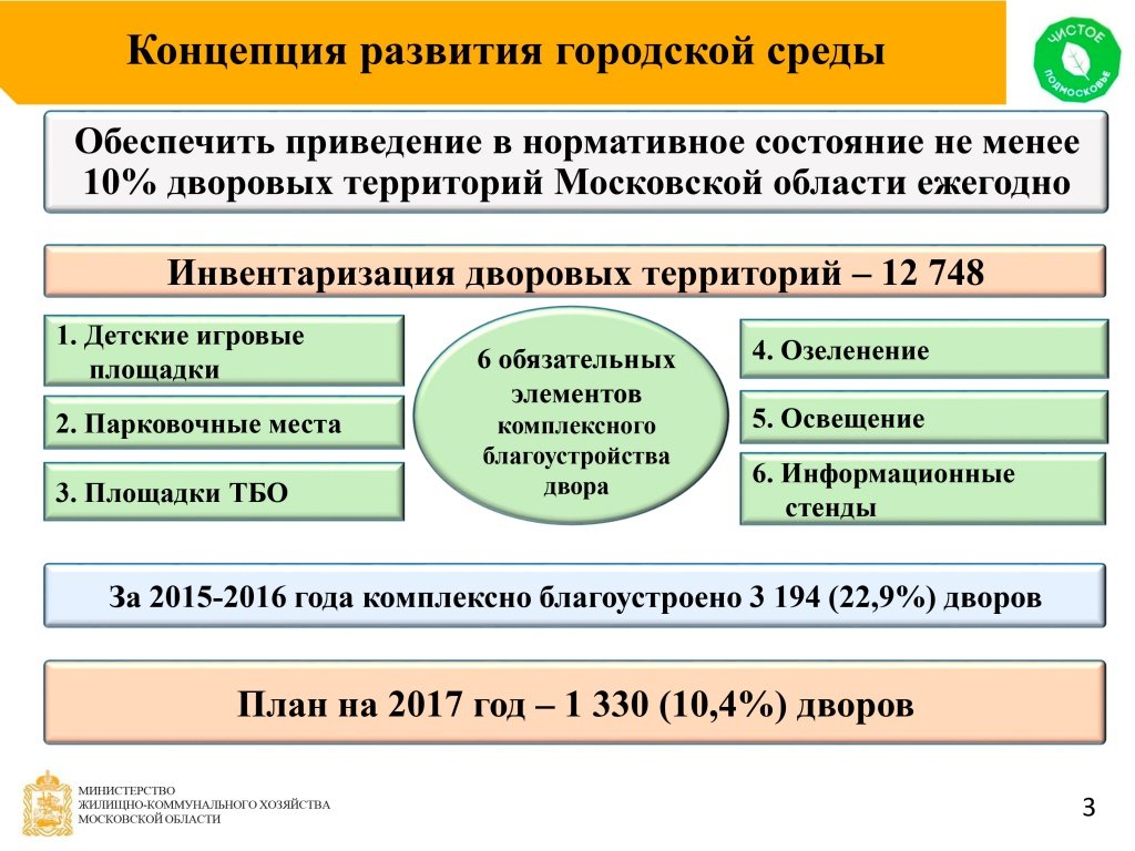 Концепция развития проекта