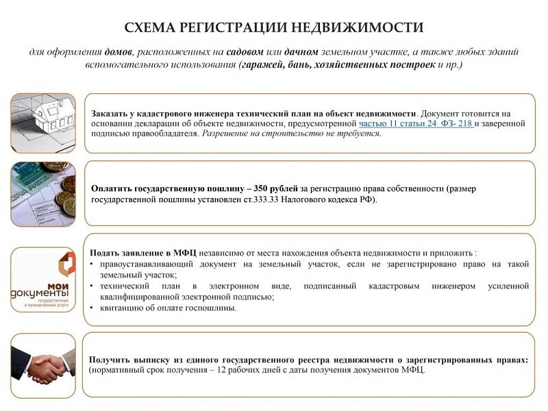 Мфц документы на оформление собственности. Кому подчиняется МФЦ. 218 ФЗ О государственной регистрации недвижимости.