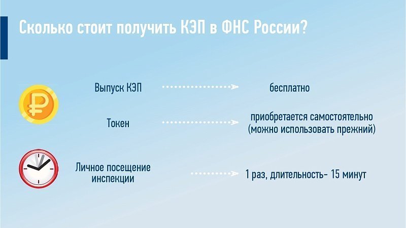 Записать ключ в телефон